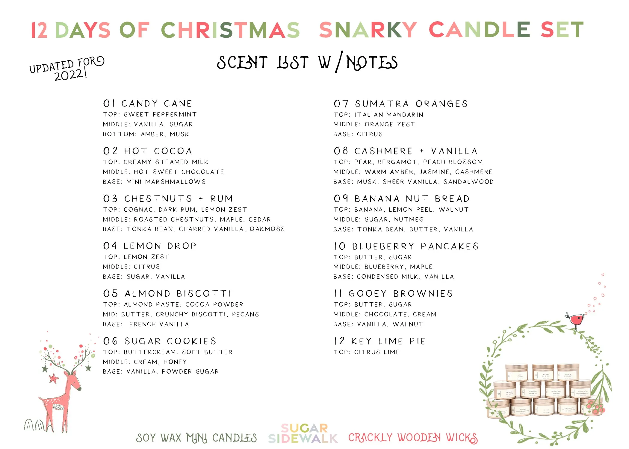 12 Days of Christmas Candle Gift Set with Funny PG-13 Labels